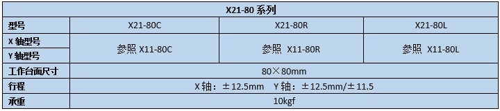 二维直线滑台 X21-80(图2)