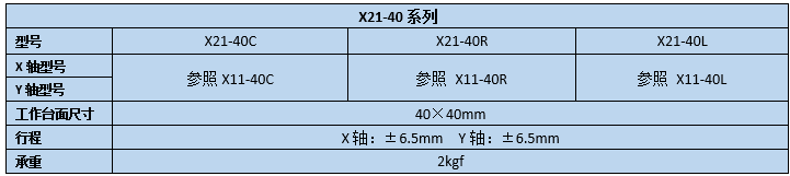 二维直线滑台 X21-40(图2)