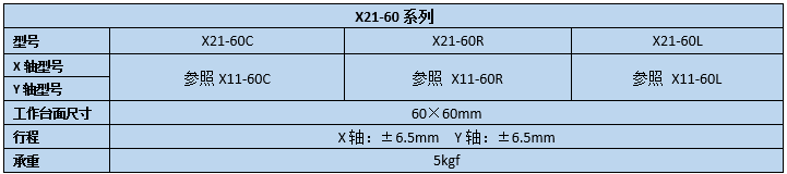 二维直线滑台 X21-60(图2)