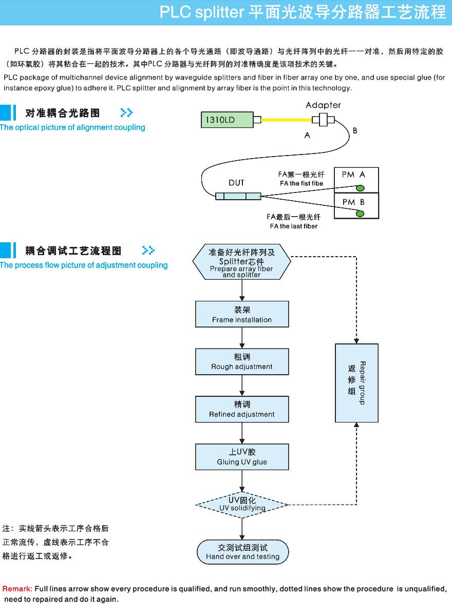 PLC手动耦合系统(图3)