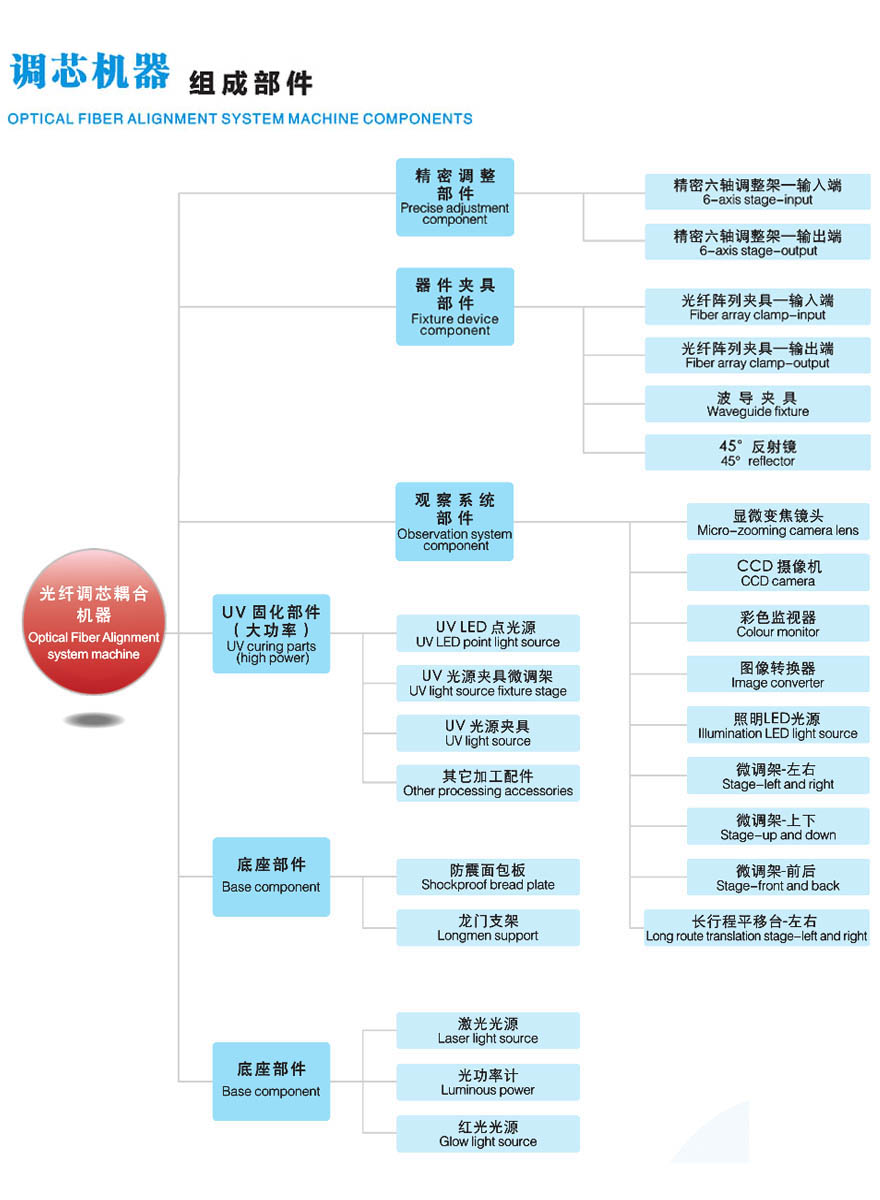 PLC手动耦合系统(图2)