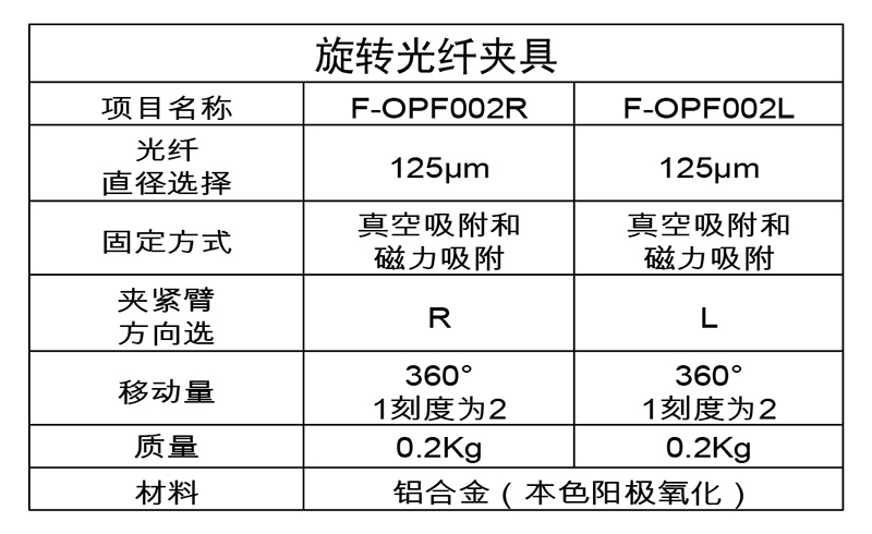 旋转光纤夹具 F-OPF002L(图1)