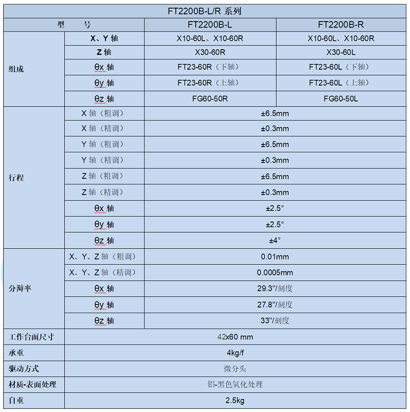 六维调整架 六轴位移平台FT2200B(图6)