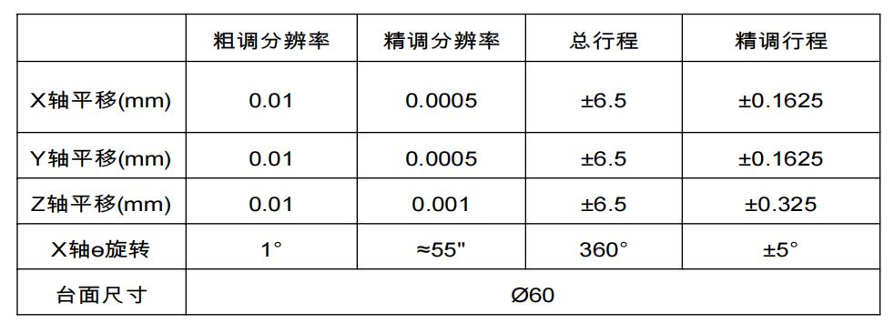 垂直耦合四维调整架 X45(图4)