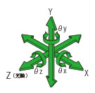 垂直耦合四维调整架 X45(图2)