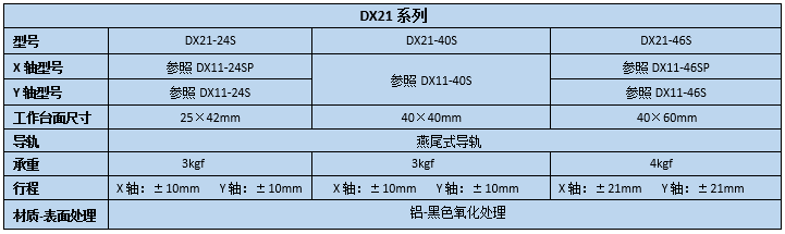 XY轴燕尾滑台 DX21-24S40S46S(图2)