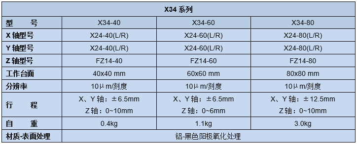 水平面XYZ轴调整架 X34(图5)