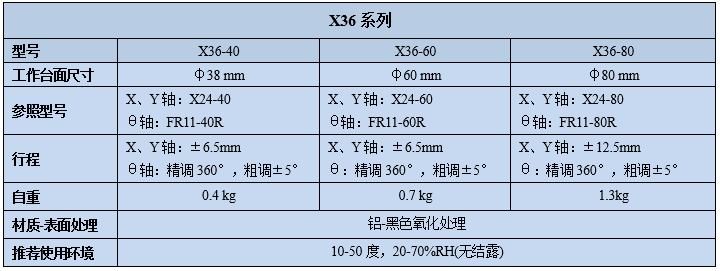 三维调整架 X36(图2)