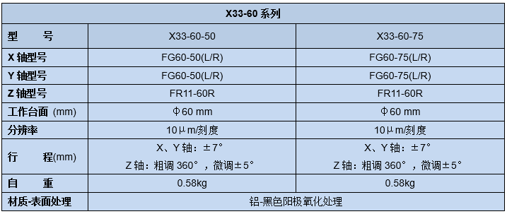 手动三维调整架 X33(图5)