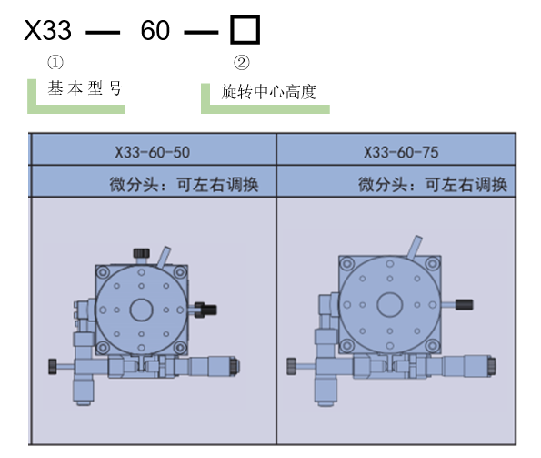 手动三维调整架 X33(图3)