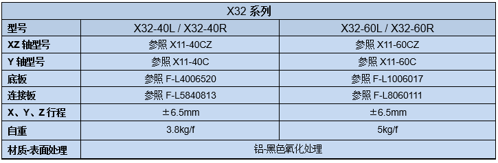 手动三维调整架 X32(图2)