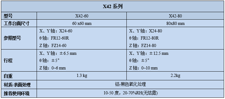 四维调整架 X42(图4)