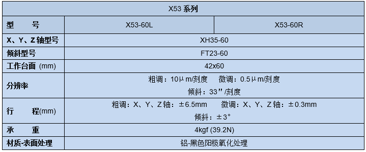 五维调整架 X53(图5)