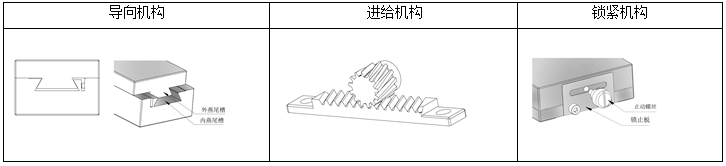 手动燕尾调整架(图2)