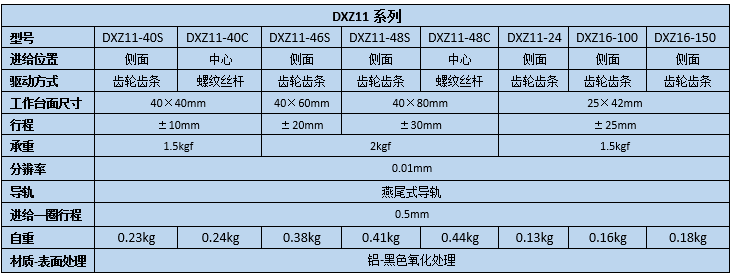 燕尾滑台 DXZ11 DXZ16(图2)