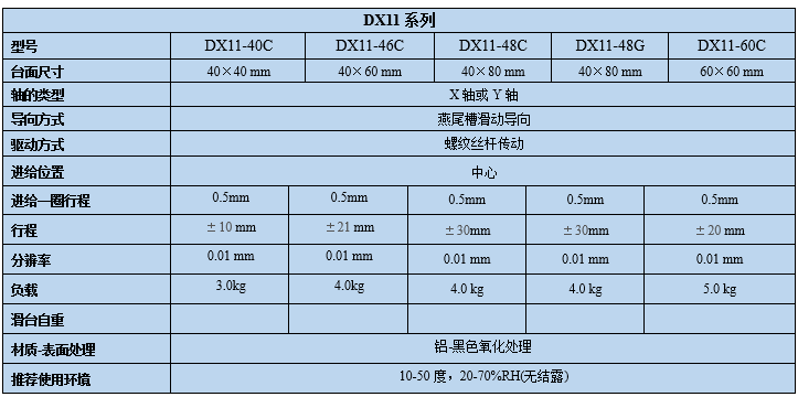 燕尾滑台DX11-40 46 48 60(图8)