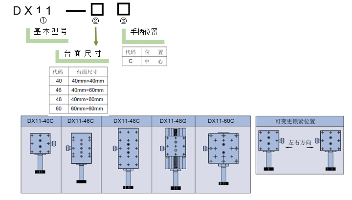 燕尾滑台DX11-40 46 48 60(图6)