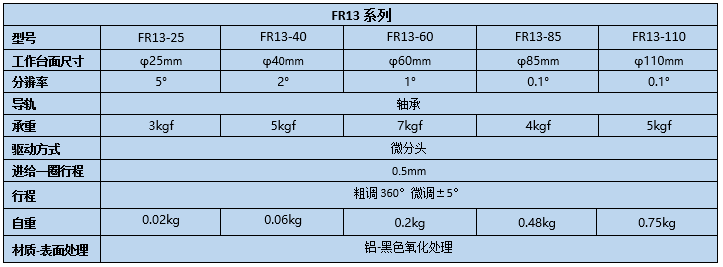 旋转台 FR13(图2)