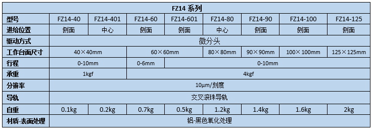 升降台 FZ14(图2)