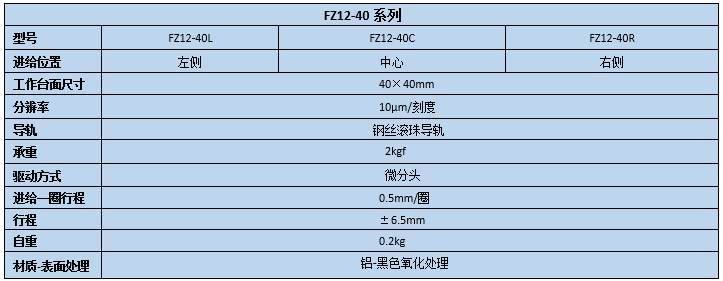 升降台 FZ12-40(图2)