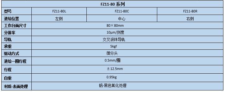 升降台 FZ11-80(图2)