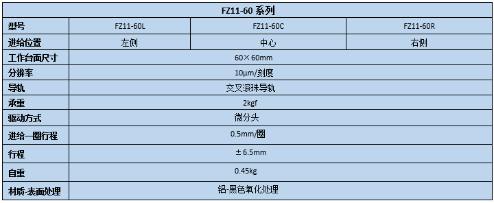 升降台 FZ11-60(图2)