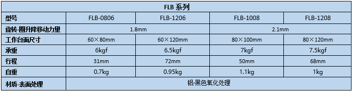 升降台 FLB(图2)