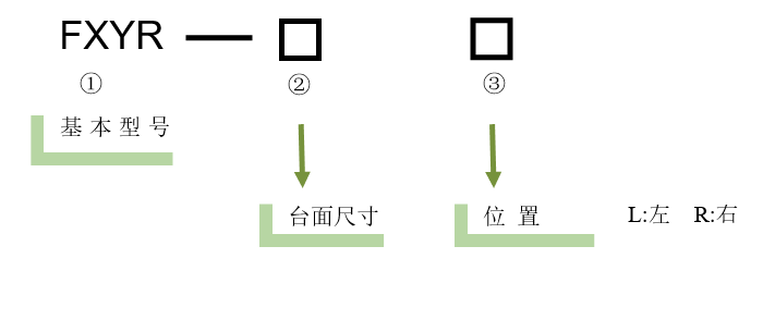 XYθ轴电动对位台 FXYR-120L(图5)