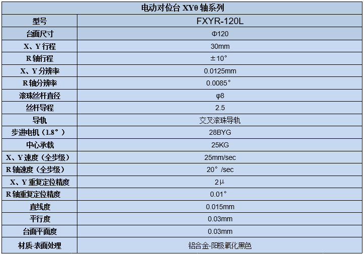 XYθ轴电动对位台 FXYR-120L(图7)