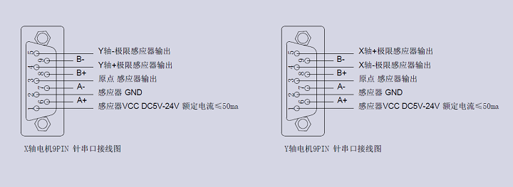 XYθ轴电动对位台 FXYR-120L(图11)