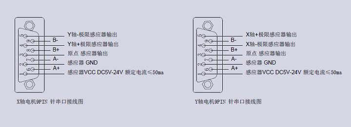 XY轴电动对位台 FXY100-300K(图11)