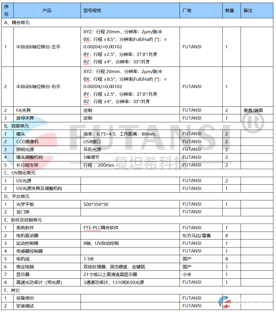 半自动耦合系统(图1) 半自动耦合系统(图1)